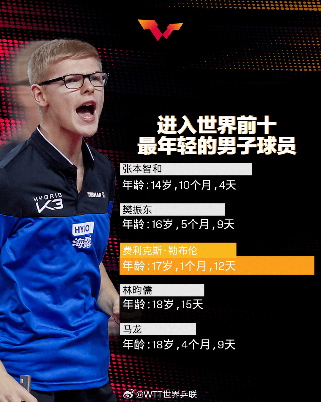赛后法兰克福调整名单以备世预赛，强势反弹环节打磨，气氛紧张，训练强度显著提升的简单介绍